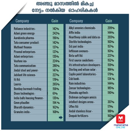 Table 4-9-2020 Table 4-9-2020